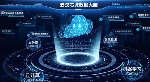 資訊盤點(diǎn) 卡奧斯、云漢芯城、致景科技、銳錮商城與網(wǎng)絡(luò)技術(shù)服務(wù)行業(yè)新動(dòng)態(tài)