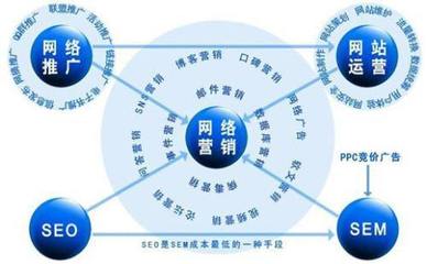 數(shù)字時(shí)代的企業(yè)引擎 網(wǎng)絡(luò)營銷與技術(shù)服務(wù)深度融合