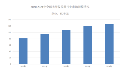 2025年光纖收發(fā)器行業(yè)現(xiàn)狀分析 全球市場(chǎng)與企業(yè)網(wǎng)絡(luò)技術(shù)服務(wù)