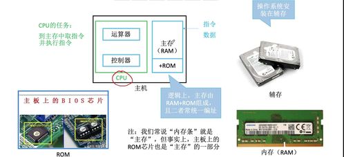計算機系統服務中的存儲系統原理