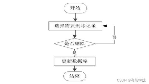 基于SpringBoot的智慧旅游管理信息系統(tǒng)設(shè)計(jì)與實(shí)現(xiàn)