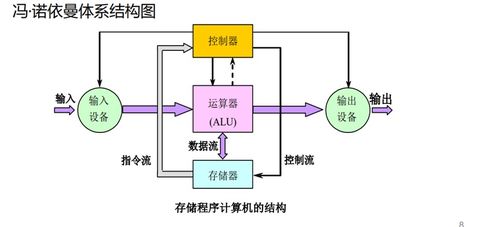 計算機體系結構基本概念 從硬件基石到系統服務的演進