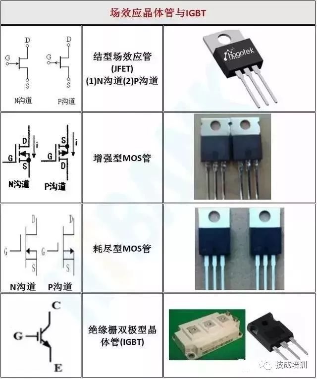 電子元器件實(shí)物圖與電路符號(hào)一覽大全